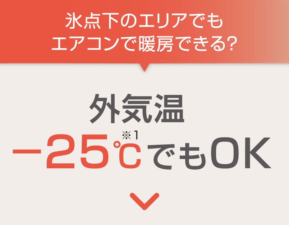 氷点下のエリアでもエアコンで暖房できる？ 外気温-25℃でもOK(※1)